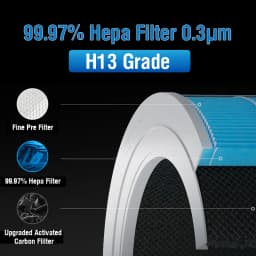For Replacement Xiaomi Air Purifier 3H Filter Xiaomi Hepa Filter Xiaomi Air Purifier Filter M8R-FLH Air Purifier 2S Filter