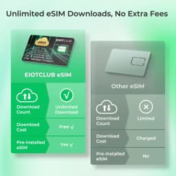 EIOTCLUB ESIM Kit - ESIM Card and ESIM Card Reader, Unlimited Download, Use in 200+ Countries, Ideal for Travel and Business