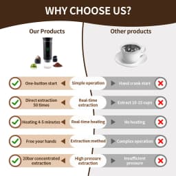 Portable Wireless Electric Espresso Coffee Machine For Travel &Car &Home Camping Coffee Maker 3-in-1 Capsule Powder Coffee Maker