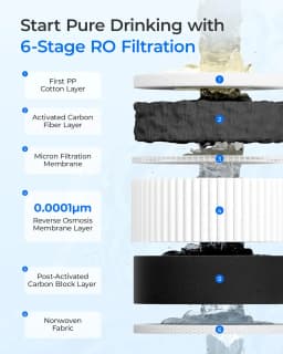Waterdrop D6RF Filter, Replacement for D6 RO System, 1-Year Lifetime | 6-Stage Filtration, Under-Sink Reverse Osmosis Water Filter Replacement, Long Lifespan, High Capacity, Easy Replacement