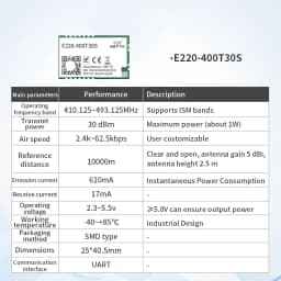 LLCC68 LoRa Module CDEBYTE E220 UART Series Module 433/868/915Mhz 22/30dBm Long Range WOR Transmitter Receiver