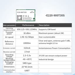 LLCC68 LoRa Module CDEBYTE E220 UART Series Module 433/868/915Mhz 22/30dBm Long Range WOR Transmitter Receiver