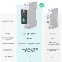 Tuya WiFi Smart Circuit Breaker 1P+N MCB 63A Timer Power Energy kWh Voltage Current Meter Protector Voice Remote Control Switch