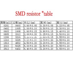 100PCS 0805 1% 0R-10M 1R 4.7R 8.2R 10R 100R 560R 1K 5K6 10K 47K 100K 220K 820K 1M 2M2 3M3 4M7 9.1M 1/8W