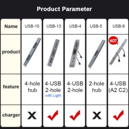 2Hole 4 Hole USB Adapter Shunt Hub for Tesla Model 3 Model Y 2021 2022 2023 High Fit Charging Cable Manager OEM Car Accessories