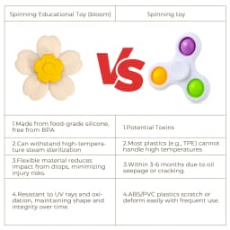Baby Bath Silicone Toys Funny Bathing Sucker Spinner Suction Cup Cartoon Rattles Fidget Educational Toys Christmas Birthday Gift
