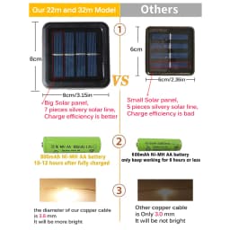 Solar String Lights Outdoor Solar Lights Fairy Christmas Lamp Garland For Terrace Courtyard Porch Garden Party Tree Decoration