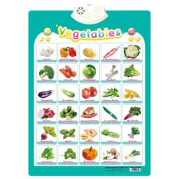 Electronic Interactive Alphabet Wall Chart Toddler Learning Educational ABC Poster for Kids Ages 2-5 Christmas Birthday Gifts