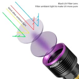 15W 3x LED UV Flashlight 365nm Ultraviolet Invisible Ink Marker Cat Dog Pet Skin Urine Tinea Ore Money Scorpion Detector Light