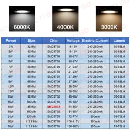 1PCS LED Light Source Round Light Panel 3W 5W 9W 15W 18W 24W 36W 50W SMD5730 DIY Light Bulb Modification Light Panel Accessories