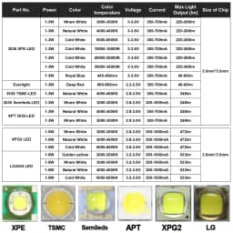 50PCS 1W 3W 5W 3535 SMD LED Diode 3V 3.6V XPE XPG2 3000K 4000K 5000K 6500K 660nm 450nm Chip Bead For DIY Plant Grow SpotLight