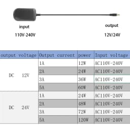 Universal DC Interface LED Power Supply 12V 24V EU US UK Standard Plug Lighting Transformers 12W 36W 48W 60W 72W 120W Driver