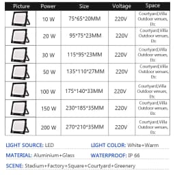LED Floodlight Outdoor IP66 Waterproof Path Light Spotlight 10W 20W 30W 50W 100W 200W Outdoor Garden Porch Courtyard Lamp AC220V