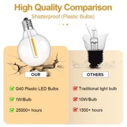 Outdoor Led Bulb E12 G40 Light Bubs1W Mini Globe Replacement Bulb Plastic Shatterproof Garden Yard for String Light Decor Lights