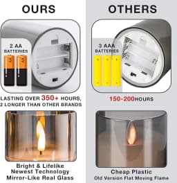 3Pcs/Pack LED Candle Light Remote Controlled Electronic Flameless Moving Wick Plastic Candle Set Ffor Party Home Decoration