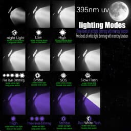 LED Mini Headlamp UV 395nm Power White Purple Headlight 18650 Rechargeable USB Type-C Torch Camping Hunting Flashlight Lamp