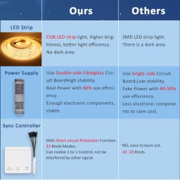 24V WS2811 IC Running Water COB Led Strip Light 5M 10M 15M Flow Chasing Flexible FCOB Led Tape Ribbob Lamp for Room Decoration