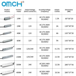 OMCH IP67 Waterproof Power Supply Lighting Transformer AC110V-220V to DC12V 24V LED Driver, 10W 20W 30W 50W 100W Outdoor Adapter