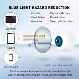 MR-8 Super Tough 4 Times Hardness Series Anti Blue Light Lens 1.61 1.67 Optical Prescription Lens Myopia Hyperopia HMC Lenses