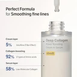 2 Pcs/1 Pcs Sungboon Editor Deep Collagen Wrinkle Filler Serum | Volufiline + Collagen + Niacinamide | Firming, Skin Care