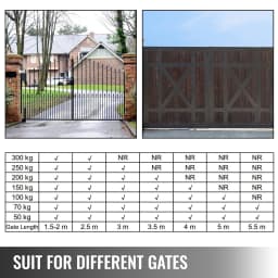SucceBuy Dual Swing Gate Opener Kit 2PCS Heavy Duty Automatic Gate Opener Up to 660lbs 18ft Long Gate Automatic Gate Opener Kit