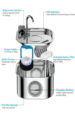 3.2L Stainless Steel Cat Water Fountain Automatic Cat Drinker Drinking Fountain For Cats Dogs Pet Water Dispenser Accessories