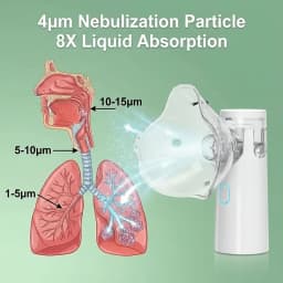 Mini Portable Soundwave Technology Mesh Nebulizer Low Noise Cool Mist Inhalator, One Button Operation, Complete Accessories Set, Lightweight Pocket Size Breathing Treatment Device for Whole Family Daily Use