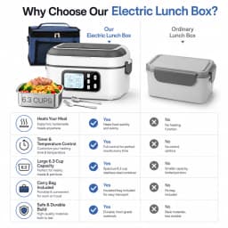 6.3 Cups Electric Heating Lunch Box with Digital Timer, Portable Stainless Steel Self-Heating Food Warmer, Plug & Battery Dual Use Heated Lunch Container, Travel Office Camping Food Heater with Cutlery & Storage Bag