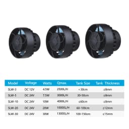Jebao Jecod SLW Series Manual Control Constant Compatible SINE Aquarium Wavemaker Pump for Freshwater Saltwater Fish Tank
