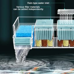 Aquarium Wall Mounted Waterfall Filter Roller Circulating Oxygen Genation Silent Circulating Water Purifier Fish Tank Top Filter