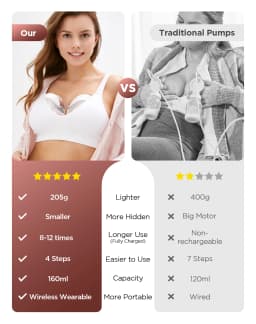 Electric Breast Pump 3 modes & 12 levels Hands-Free Breastpump, Pain-Free, BPA-Free Milk Collector with 17/19/21/24 mm Flange