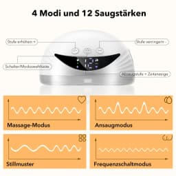 Hands-free wearable electric breast pump with 4 modes and 12 adjustable speeds. Features a white, one-piece portable design, ultra-quiet operation, and is a handy tool for working mothers who need to pump.