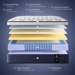 Ergonomic Medium Firm Hybrid Mattress In A Box 10 12 14 Inch Thick, Twin, Full, Queen, King Sizes Pocket Springs Memory Foam Fo