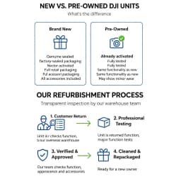 Refurbish DJI Neo, Neo 2, Avata 360 Mini Drone with 4K UHD NCamera,Self Flying Follows Drone