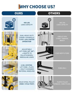 440Lbs Hydraulic Material Lift 36" Max Lift Pallet Stacker Forklift Portable With Steel Platform For Warehouse Workshop