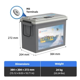 SANDISOLAR 300Ah LiFePO4 Battery 12.8V 3840Wh Lithium Iron Phosphate Battery Expandable for Home Solar Energy Storage