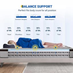 12 Inch 10inch 8inch 14inch Twin Full Queen King Size Multiple Sizes Multilayer Hybrid Mattress Medium Firm Feel Ergonomic Design with Memory Foam And Pocket Spring Styles Available