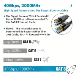 Cat8 Round Cable, High Speed Heavy Duty Internet Connection Cable, 40Gbps 2000MHz High Speed, Patch Cord With Gold-plated RJ45 Connector, Suitable For Routers/gaming/computer LAN Network Cables, Supports S/FTP. Black And White.