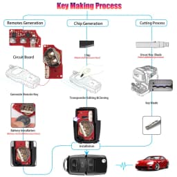 5PCS Xhorse XKB520EN 2nd Generation Wire Remote Key for Volkswagen B5 Type Update Version of XKB501EN