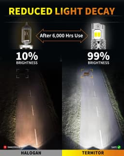 Termitor LED 9004 HB1 Light Bulbs,50000LM Real 1:1 Halogen Mini Size,6500K Cool White, Plug-N-Play,Pack of 2