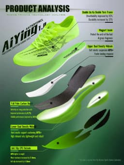 IRUNSVAN Professional Running Shoes Full Length Carbon Plate Marathon Casual Running Shoes for Men and Women 095