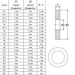5/50pcs M2 M2.5 M3 M4 M5 M6 M8 M10 M12 M14 M16 M20 M22 M24 GB97 DIN125 Black Grade 8.8 Carbon Steel Flat Washer Plain Gasket Pad