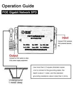 Single-channel Gigabit POE Network Lightning Protection Device 1000Mbps SPD Thunder Preventer For CCTV IP Cameras