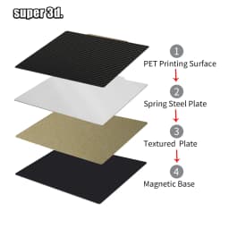 300/180/220/235/310mm PEO Bulid Plate H1H Magnetic Double Sided PEY PET PEI Sheet For K1 Max Ender 3 5 CR10 P1P X1 MK3S Upgrade