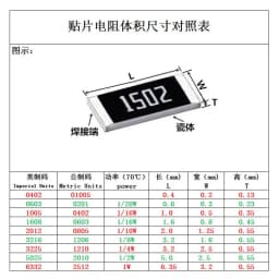 100Pcs 1206 SMD Resistor 4.7 5.1 5.6 47 51 56 470 510 560 R Ohm 470R 510R 560R 4.7K 5.1K 5.6K 47K 51K 56K 470K 510K 560K 0R-10M
