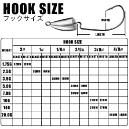 Jig head Hook Root Original Lead Crank Lead Hook Fishing Rockfish Ajing For Soft Worm Lure Bass Fish Pesca Goods 1.75-120g Bass