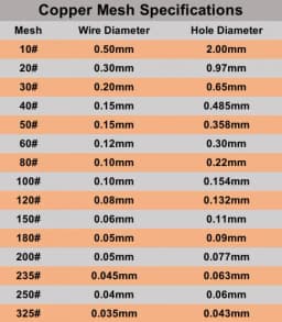 1pcs Copper Mesh 10-200 Mesh Shielding Fabric Filter Copper Screen Dry Sift Screens Signal Screen Net Metal Screen Copper