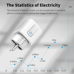 Smart Socket EU 16A/20A AC100-240V Wifi Smart Plug Power Outlet, Alexa Google Home Voice Control Works With Tuya Smart Life APP
