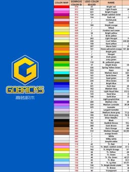 Gobricks MOC Compatible Assembles Particles 15533 Brick Special 1 x 4 with Masonry Brick Building Block Parts Educational Toy
