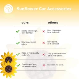 2Pcs Cute Sunflower Car Decoration Air Freshener Accessories For Women Interior Vent Clip